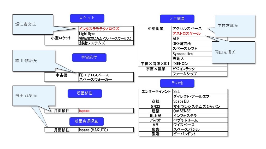 日本の企業